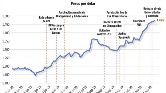 No hay magia para resolver décadas de empobrecimiento y crisis