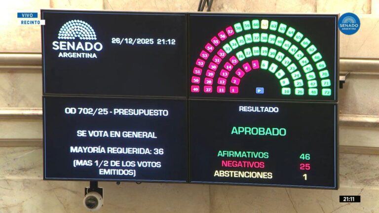 Presupuesto 2026 en el Senado EN VIVO: el debate y las votaciones