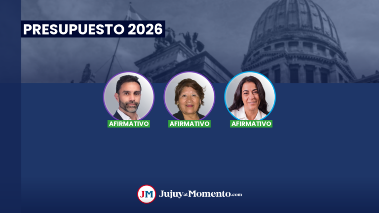 Presupuesto 2026 aprobado: así votaron los senadores por Jujuy