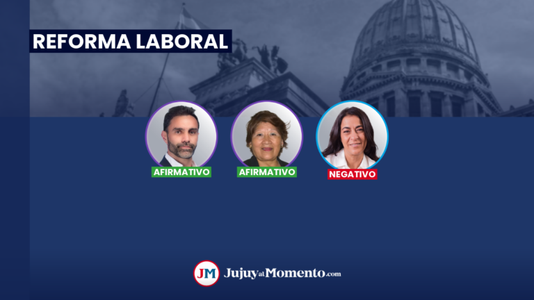 Dos a favor y uno en contra: la votación de los senadores jujeños a la Reforma Laboral
